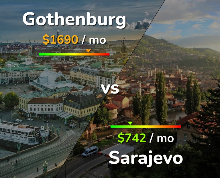 Cost of living in Gothenburg vs Sarajevo infographic