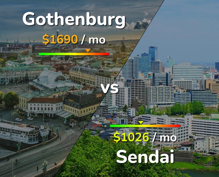 Cost of living in Gothenburg vs Sendai infographic
