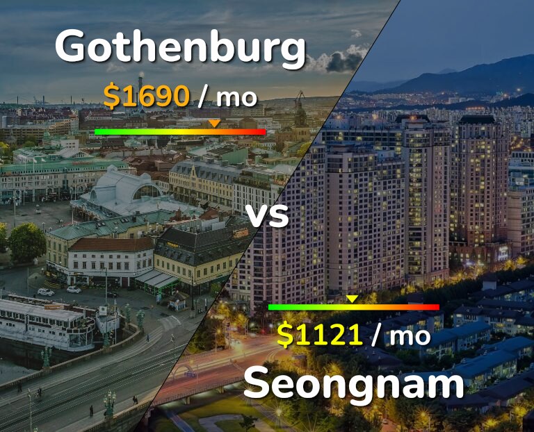 Cost of living in Gothenburg vs Seongnam infographic