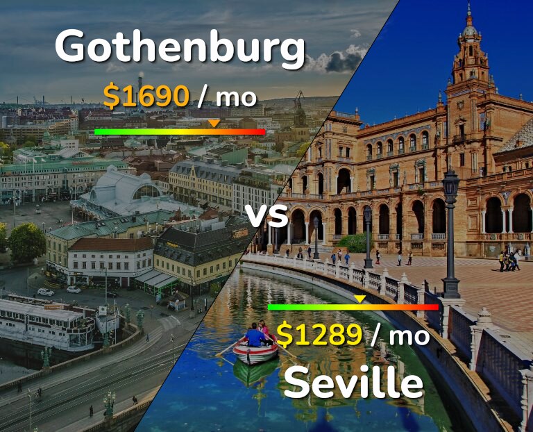 Cost of living in Gothenburg vs Seville infographic