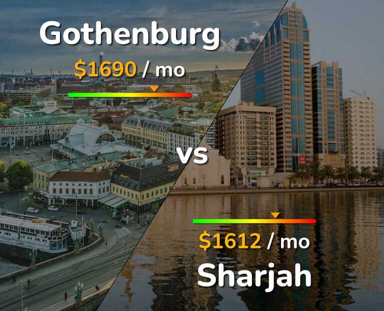 Cost of living in Gothenburg vs Sharjah infographic