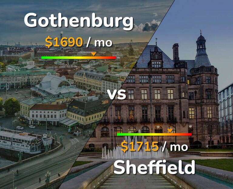 Cost of living in Gothenburg vs Sheffield infographic
