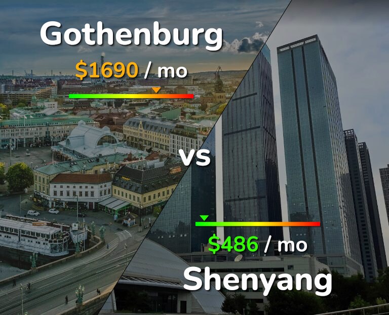 Cost of living in Gothenburg vs Shenyang infographic