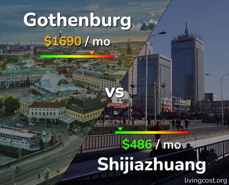Cost of living in Gothenburg vs Shijiazhuang infographic