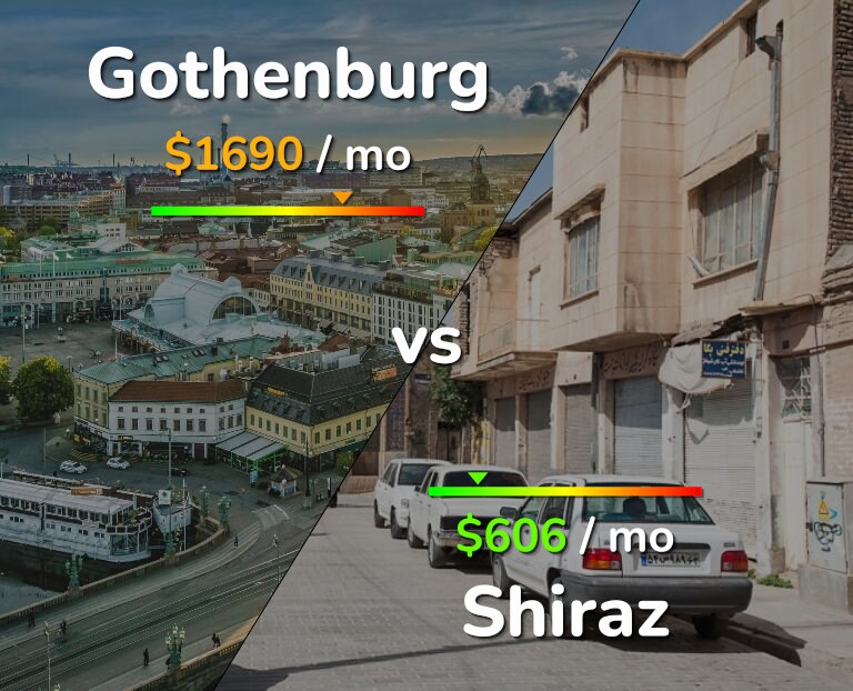 Cost of living in Gothenburg vs Shiraz infographic