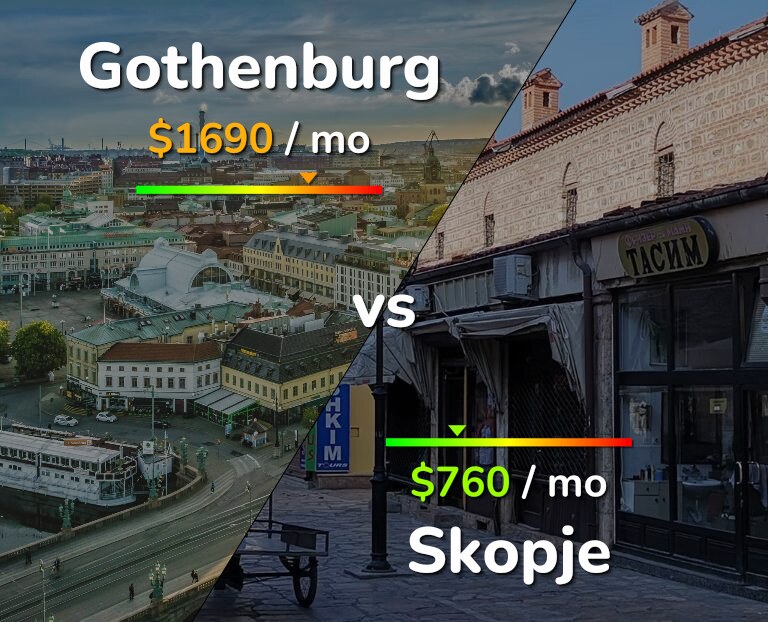 Cost of living in Gothenburg vs Skopje infographic