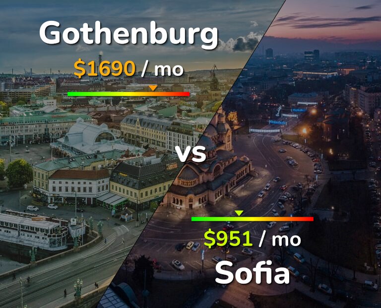 Cost of living in Gothenburg vs Sofia infographic