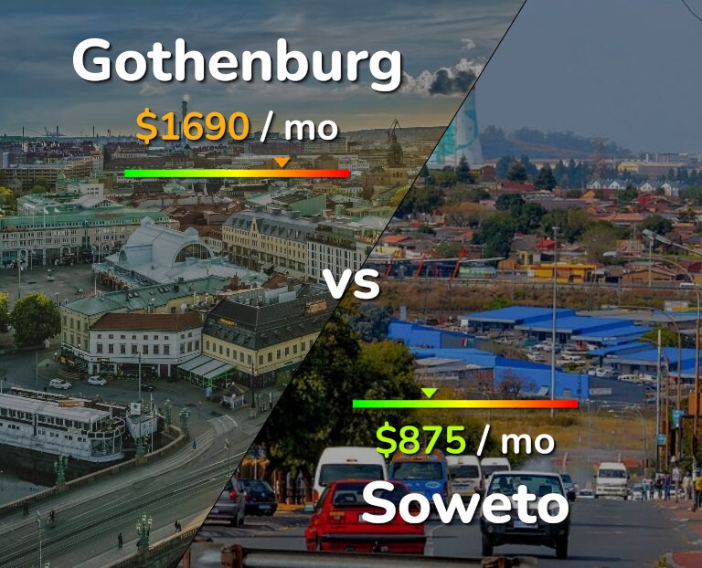 Cost of living in Gothenburg vs Soweto infographic
