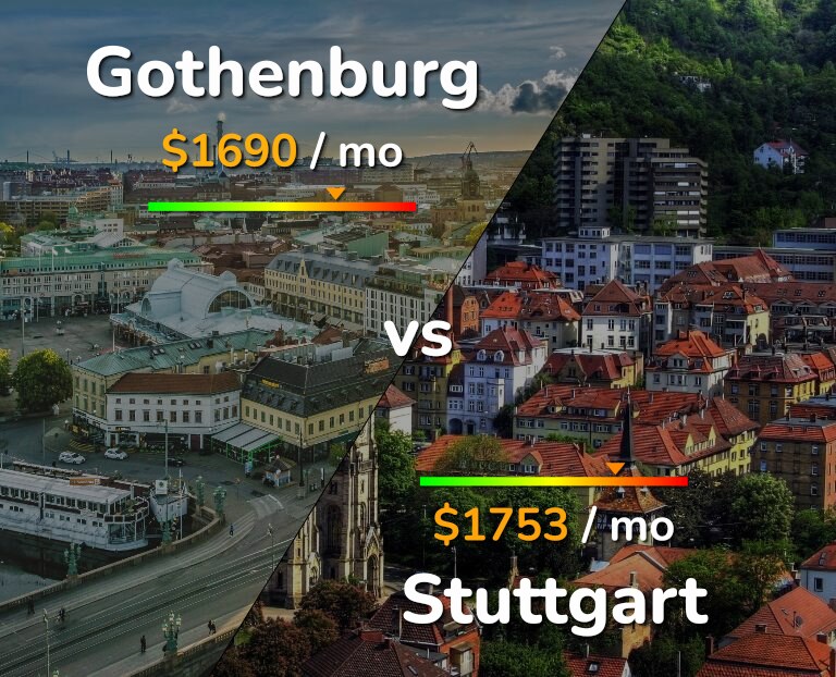 Cost of living in Gothenburg vs Stuttgart infographic