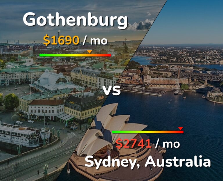 Cost of living in Gothenburg vs Sydney infographic