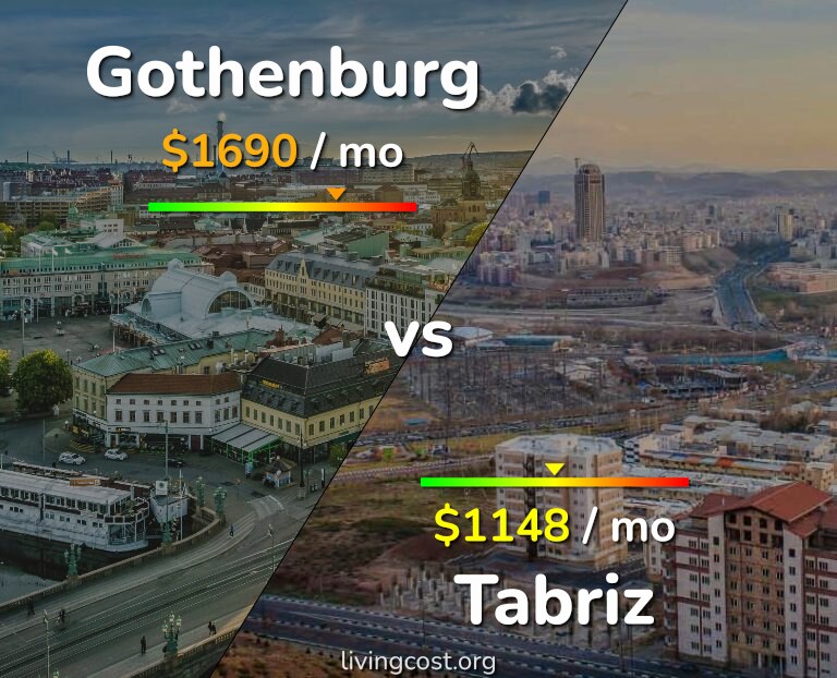 Cost of living in Gothenburg vs Tabriz infographic