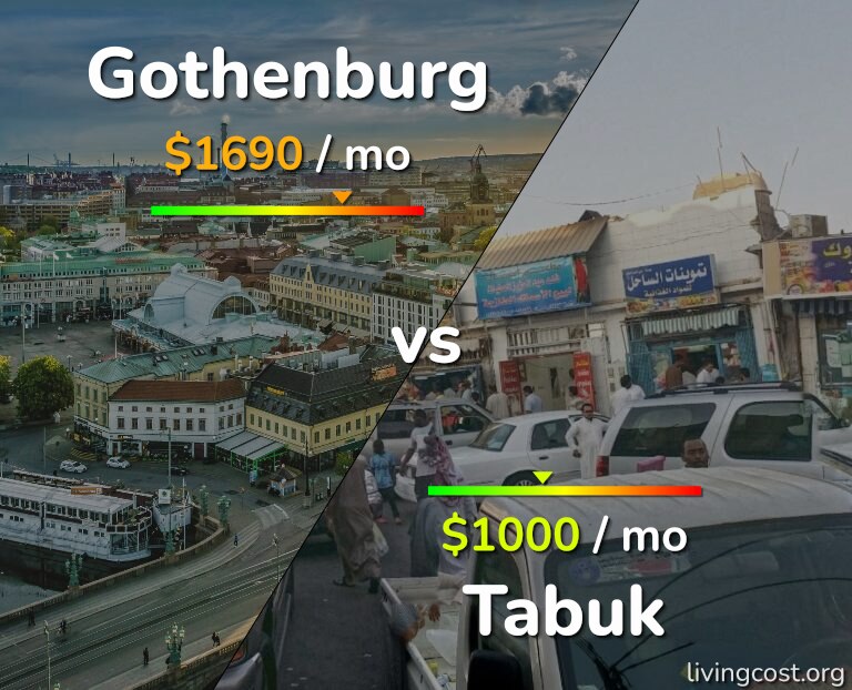 Cost of living in Gothenburg vs Tabuk infographic