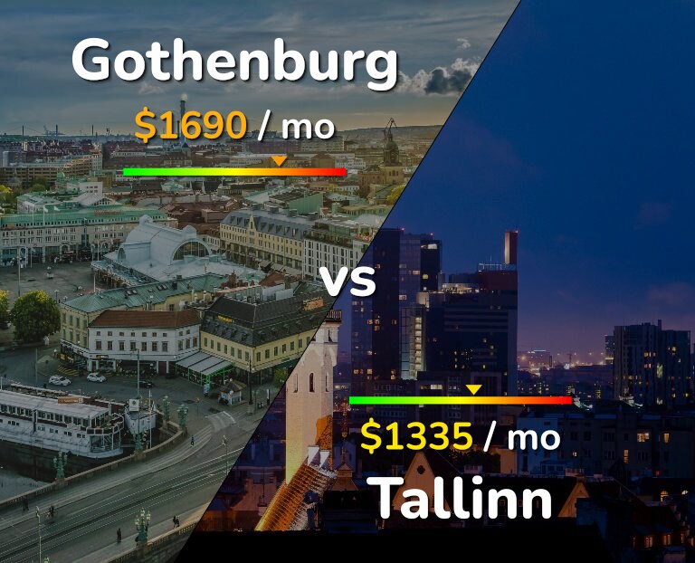 Cost of living in Gothenburg vs Tallinn infographic