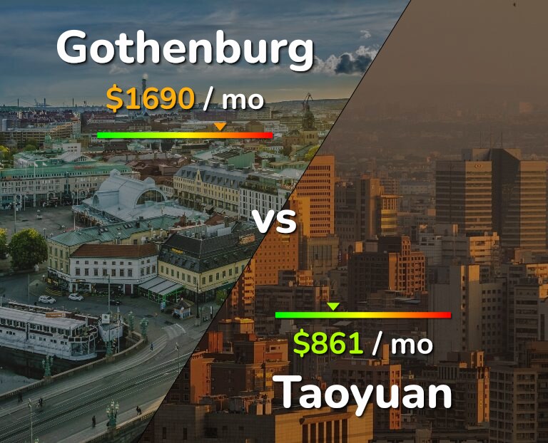 Cost of living in Gothenburg vs Taoyuan infographic