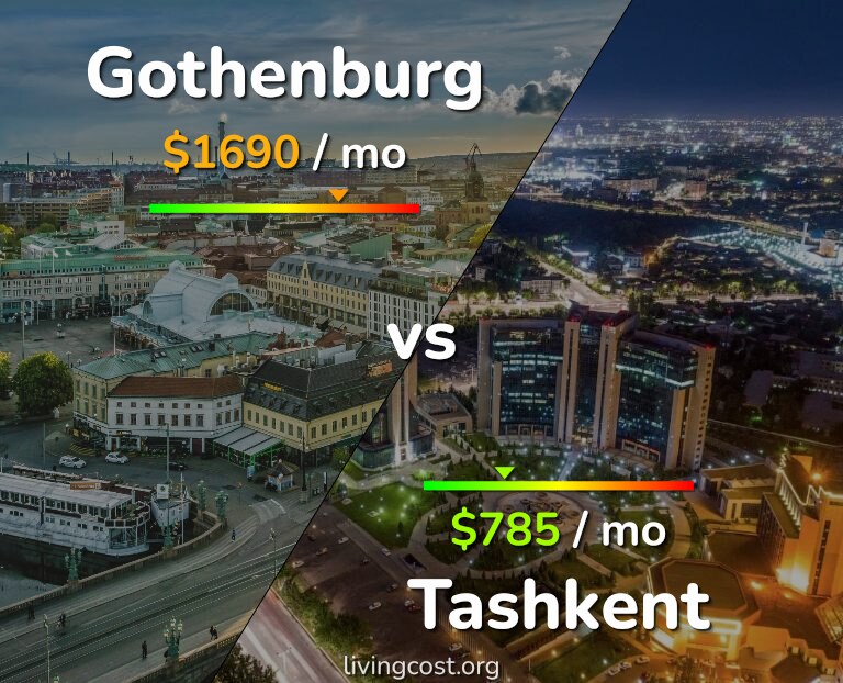 Cost of living in Gothenburg vs Tashkent infographic