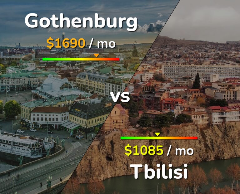 Cost of living in Gothenburg vs Tbilisi infographic