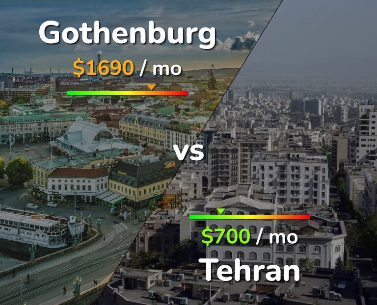 Cost of living in Gothenburg vs Tehran infographic