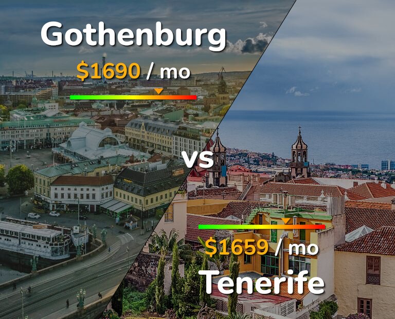 Cost of living in Gothenburg vs Tenerife infographic