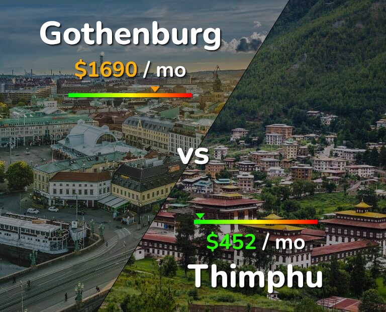 Cost of living in Gothenburg vs Thimphu infographic