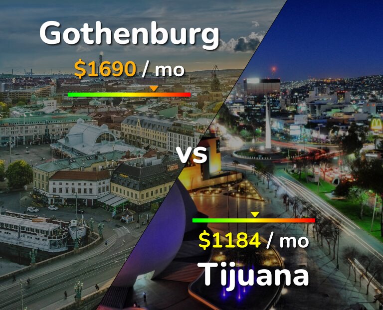 Cost of living in Gothenburg vs Tijuana infographic