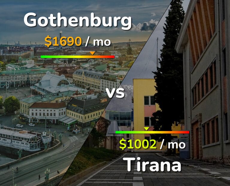 Cost of living in Gothenburg vs Tirana infographic