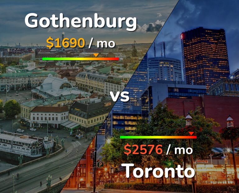 Cost of living in Gothenburg vs Toronto infographic