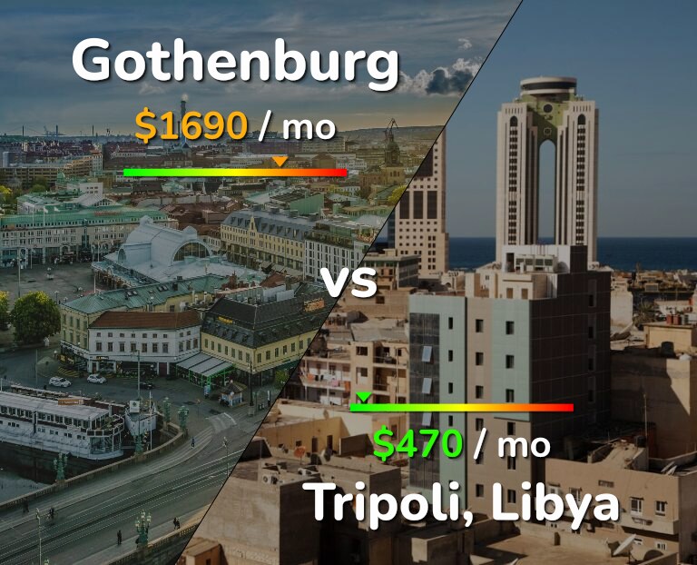 Cost of living in Gothenburg vs Tripoli infographic