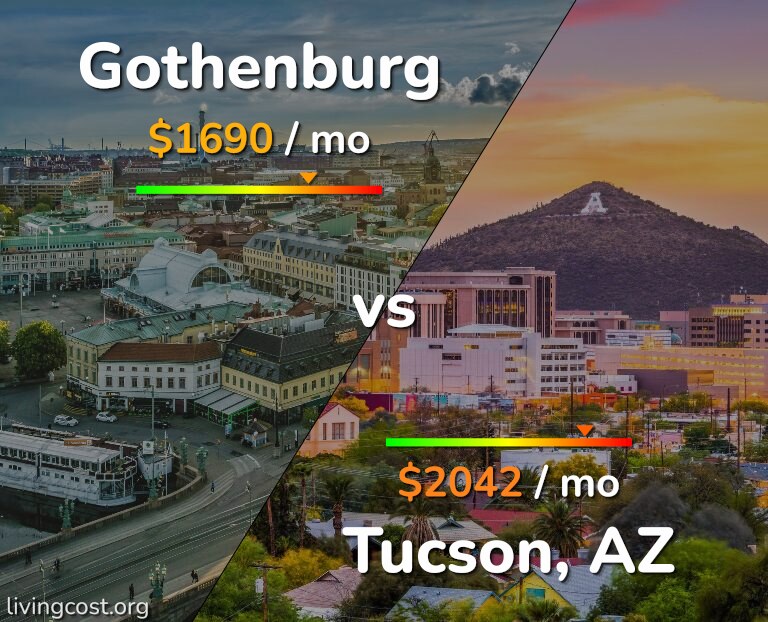 Cost of living in Gothenburg vs Tucson infographic
