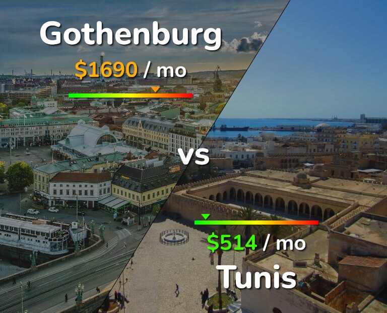 Cost of living in Gothenburg vs Tunis infographic