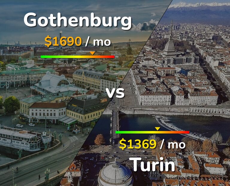 Cost of living in Gothenburg vs Turin infographic