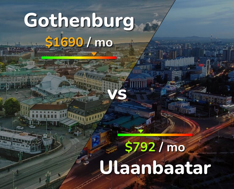 Cost of living in Gothenburg vs Ulaanbaatar infographic