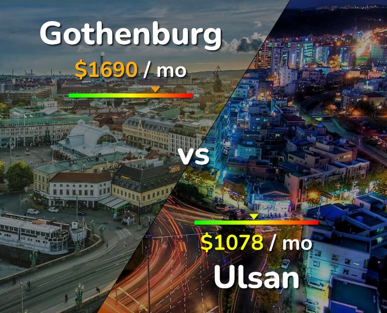 Cost of living in Gothenburg vs Ulsan infographic