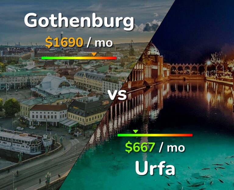Cost of living in Gothenburg vs Urfa infographic