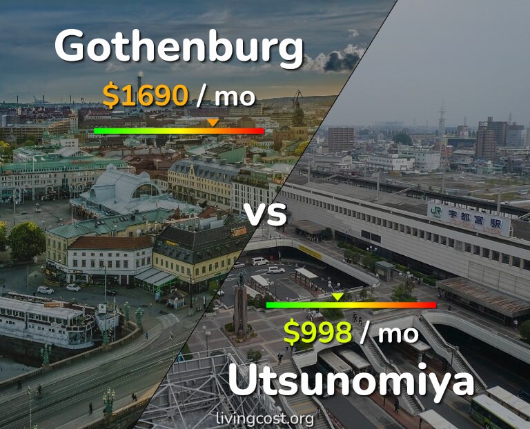 Cost of living in Gothenburg vs Utsunomiya infographic