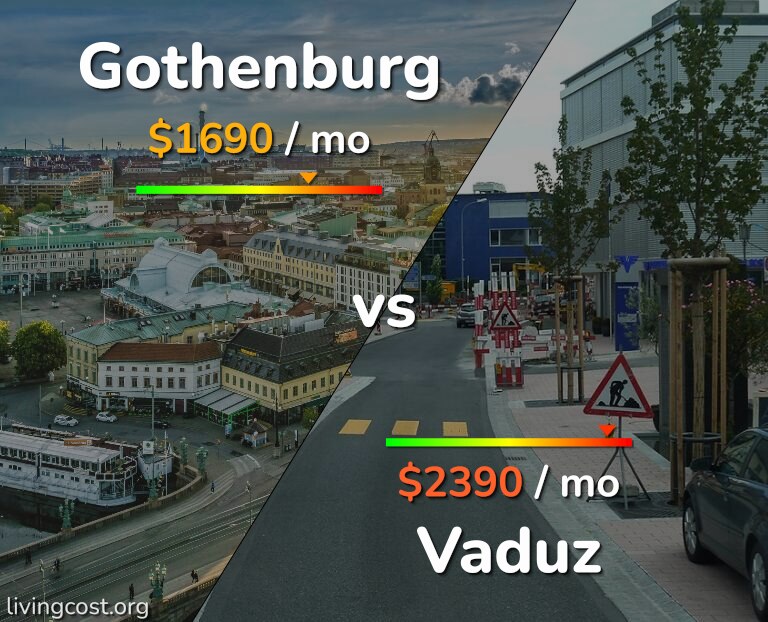 Cost of living in Gothenburg vs Vaduz infographic