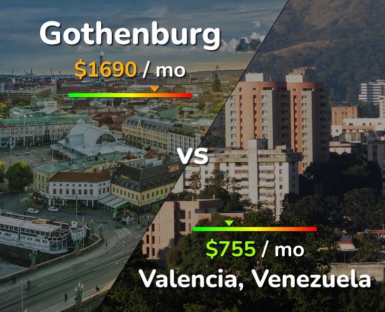 Cost of living in Gothenburg vs Valencia, Venezuela infographic
