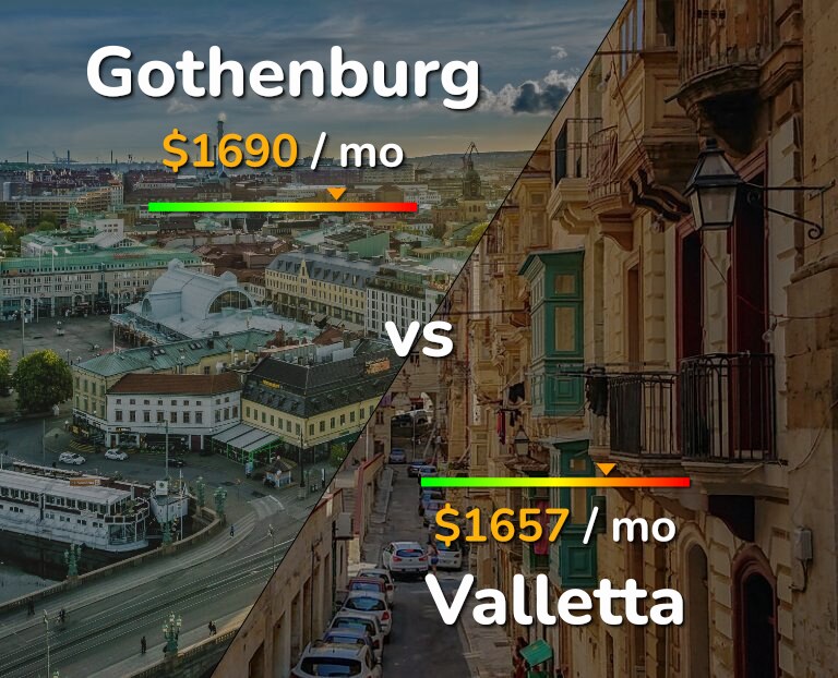 Cost of living in Gothenburg vs Valletta infographic