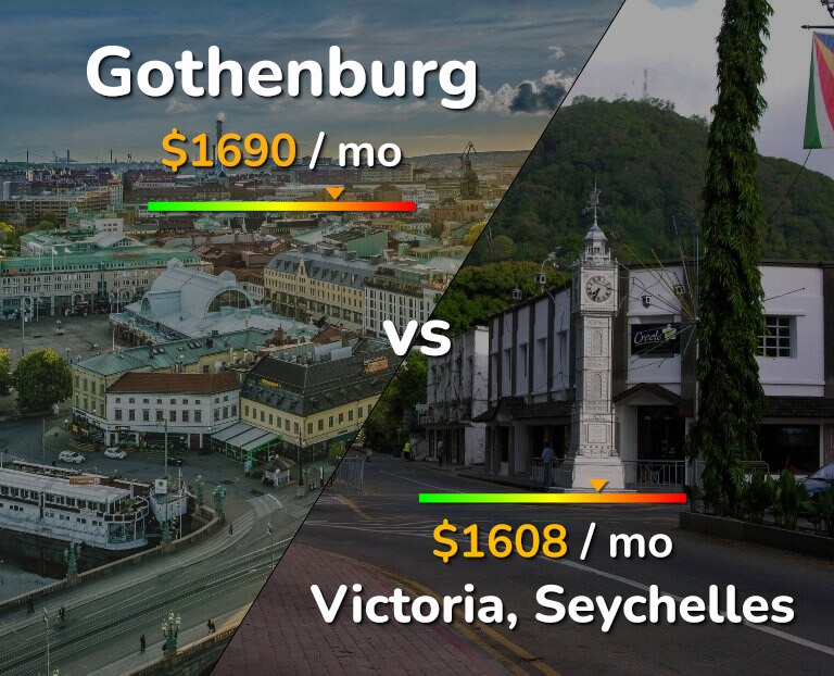 Cost of living in Gothenburg vs Victoria infographic