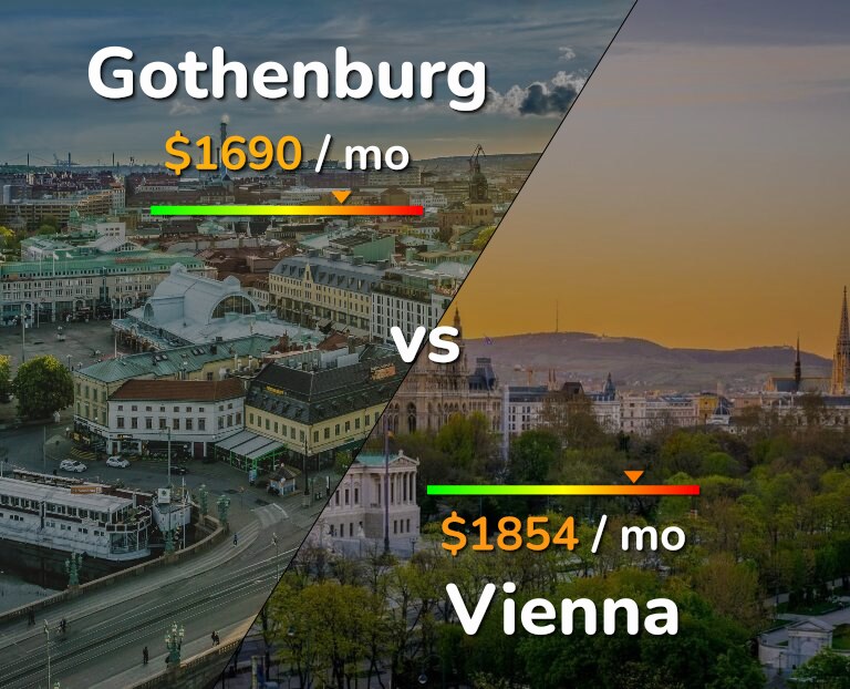 Cost of living in Gothenburg vs Vienna infographic