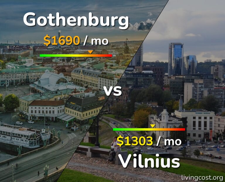 Cost of living in Gothenburg vs Vilnius infographic