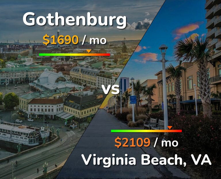 Cost of living in Gothenburg vs Virginia Beach infographic