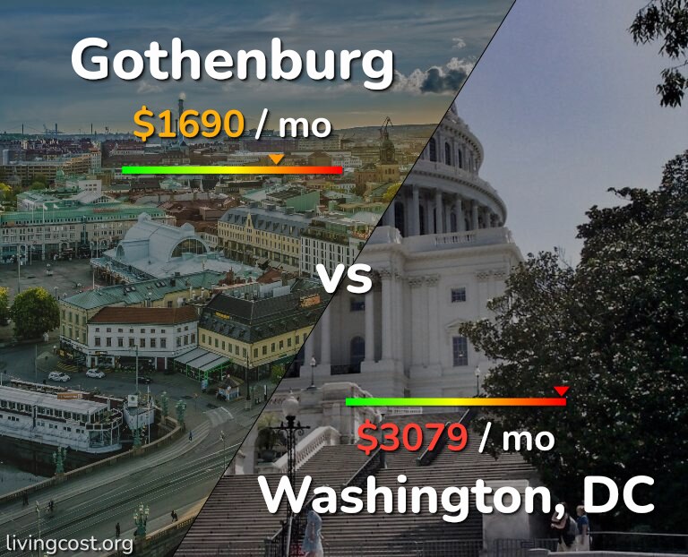 Cost of living in Gothenburg vs Washington infographic