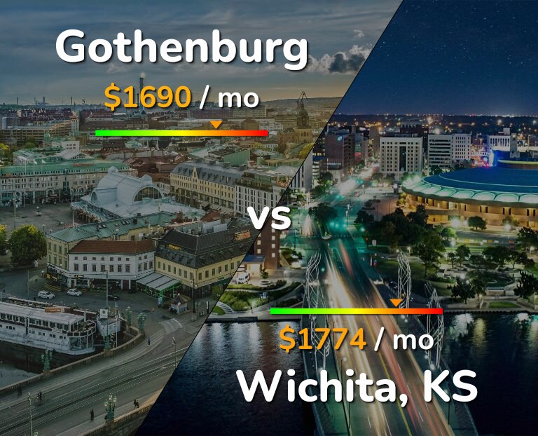 Cost of living in Gothenburg vs Wichita infographic