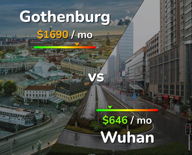 Cost of living in Gothenburg vs Wuhan infographic