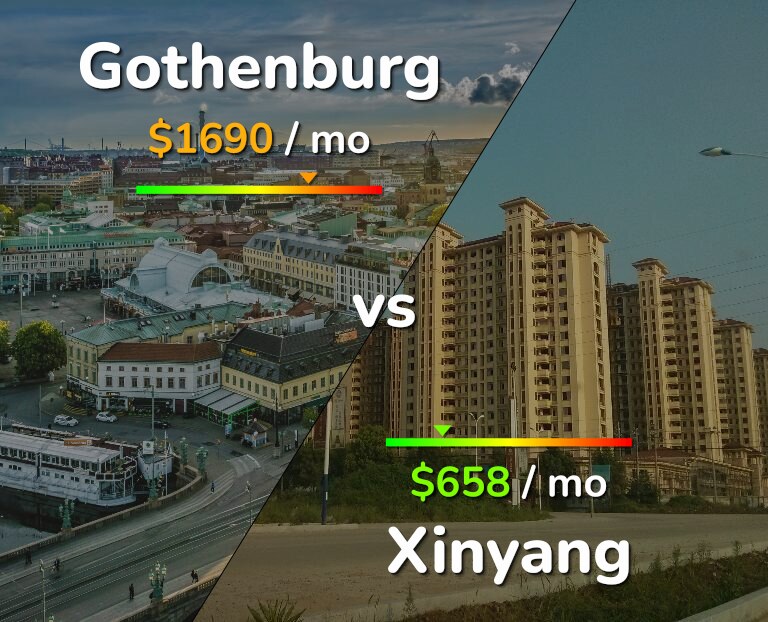 Cost of living in Gothenburg vs Xinyang infographic