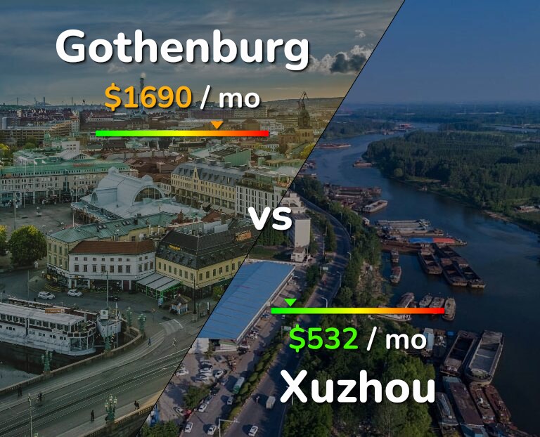 Cost of living in Gothenburg vs Xuzhou infographic