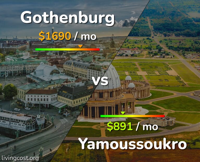 Cost of living in Gothenburg vs Yamoussoukro infographic