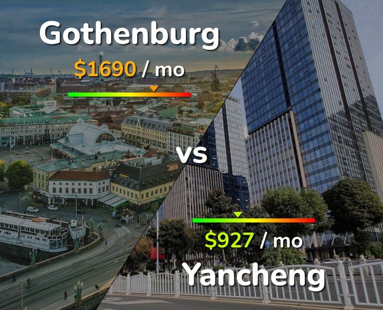 Cost of living in Gothenburg vs Yancheng infographic