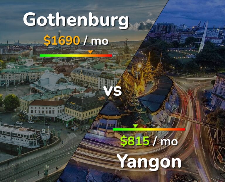Cost of living in Gothenburg vs Yangon infographic