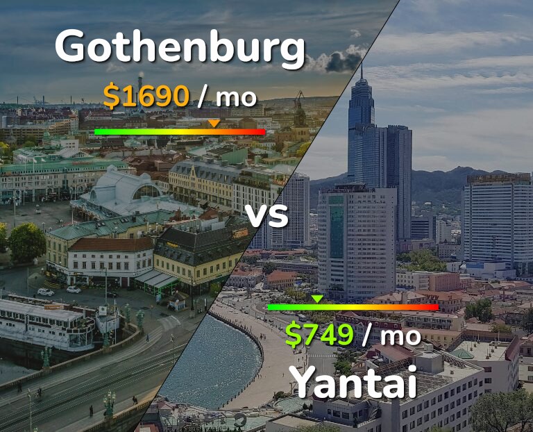 Cost of living in Gothenburg vs Yantai infographic